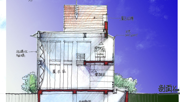 blog